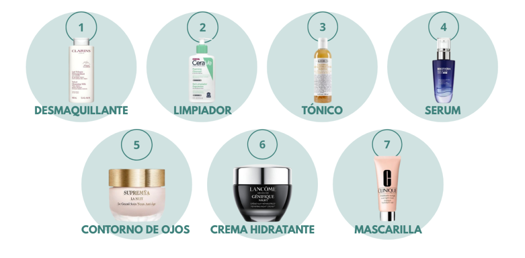 7 pasos rutina de skincare de noche